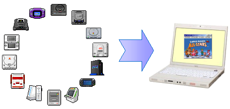 エミュレータ概要図